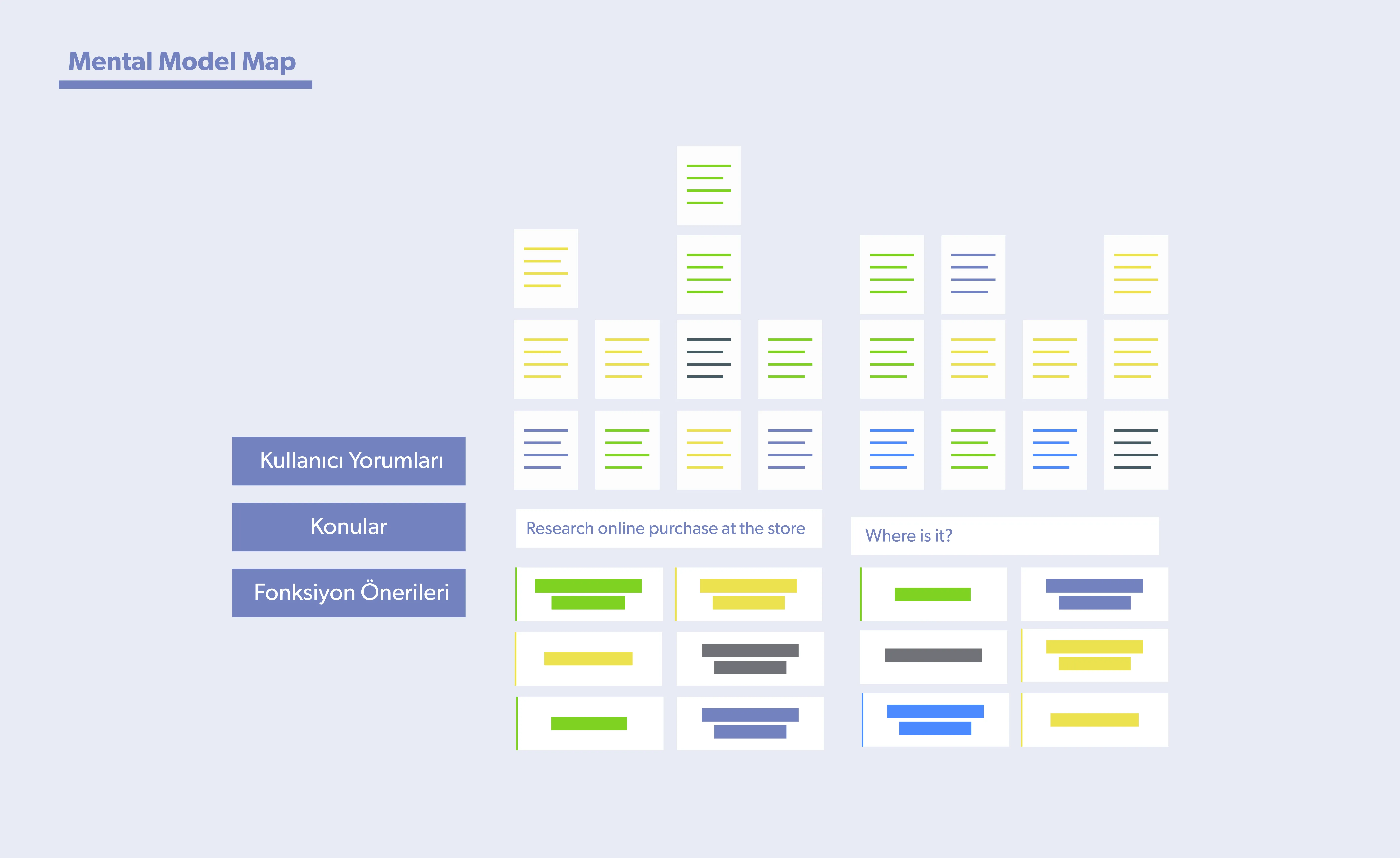xcite-userspots-ux-kullanıcı-deneyimi-tasarım