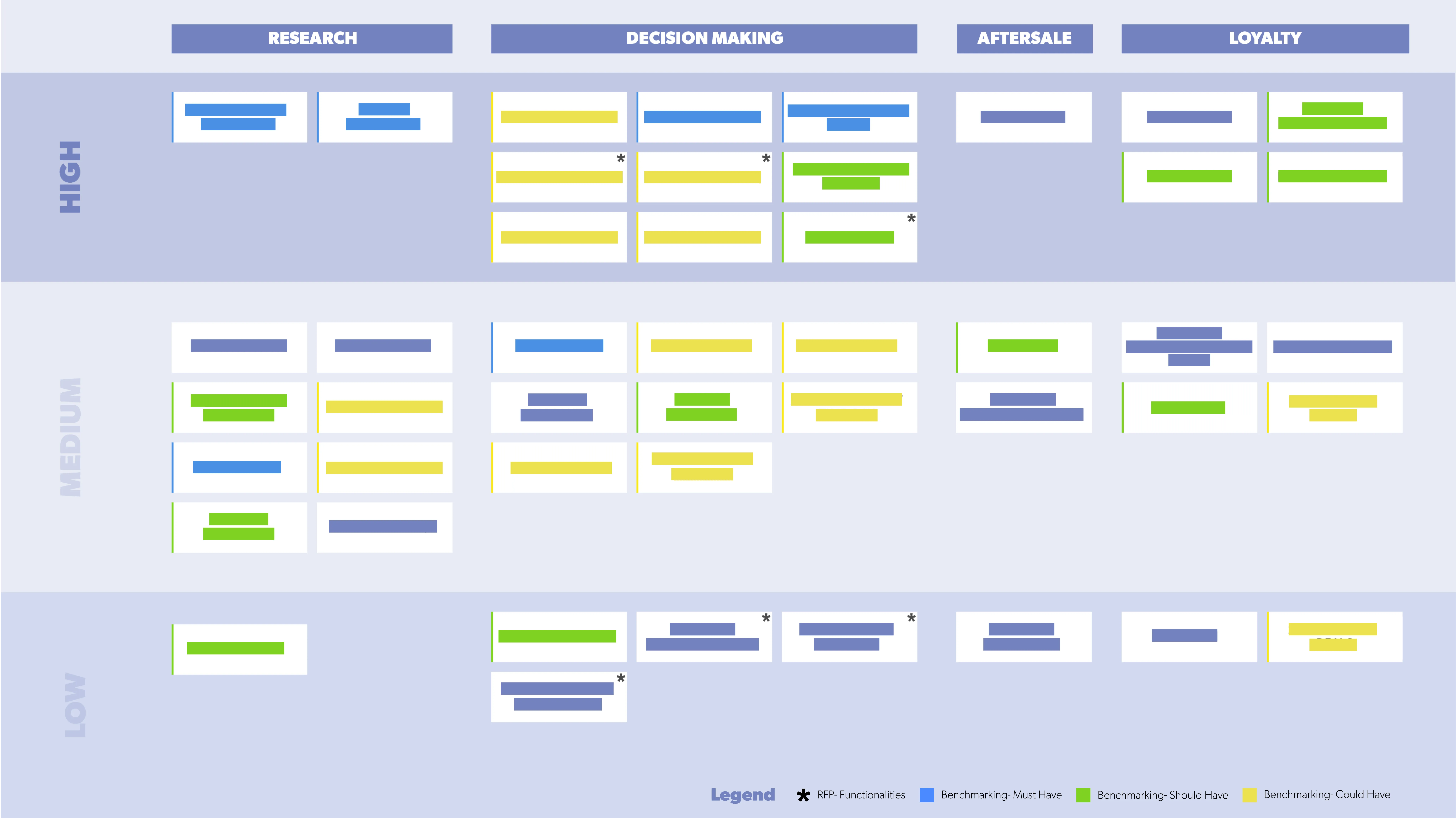 xcite-userspots-ux-kullanıcı-deneyimi-tasarım