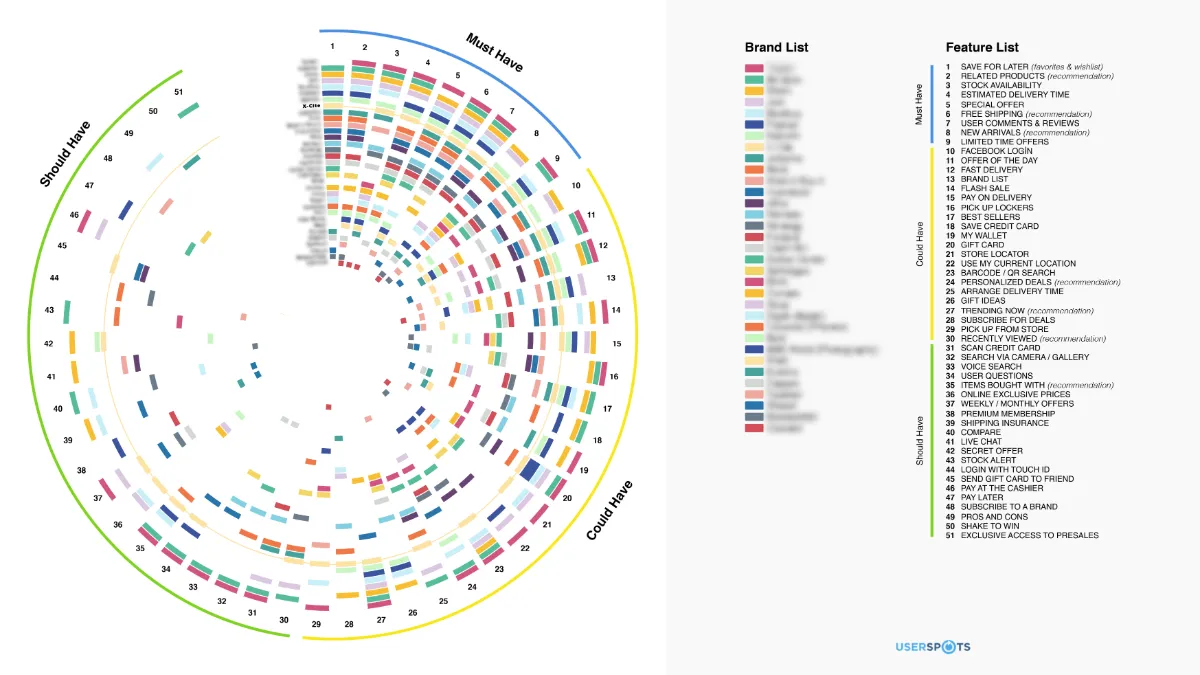 xcite-userspots-ux-kullanıcı-deneyimi-tasarım