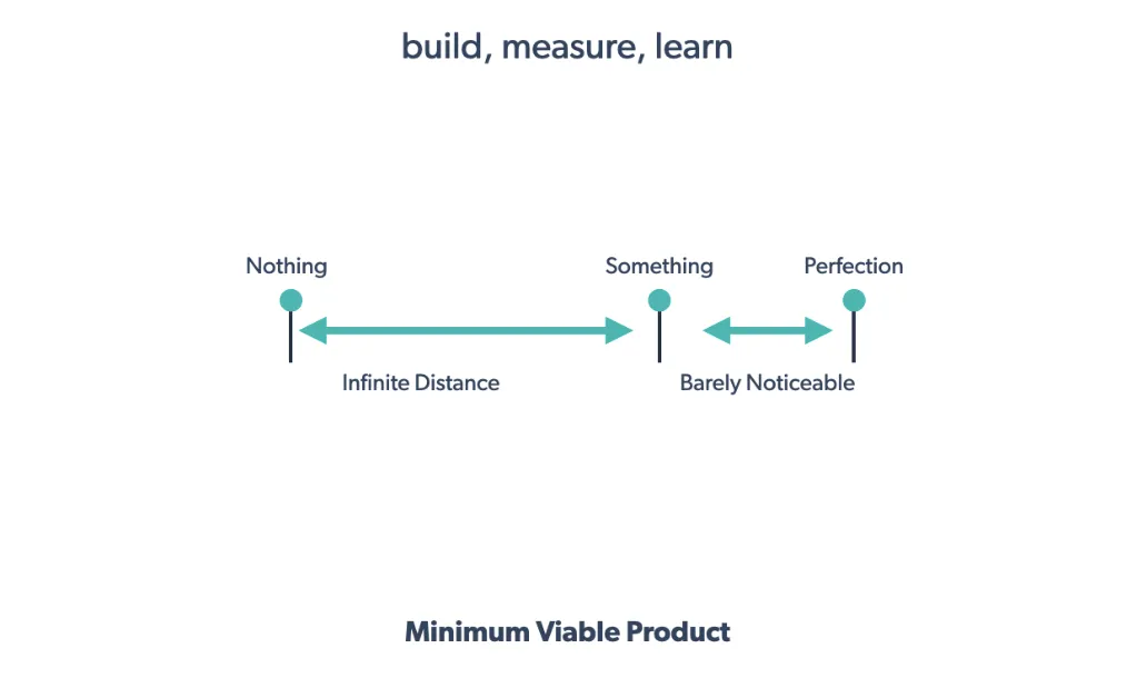 2021-ux-takvimi-userspots-user-experience-design-ux-calendar-mvp