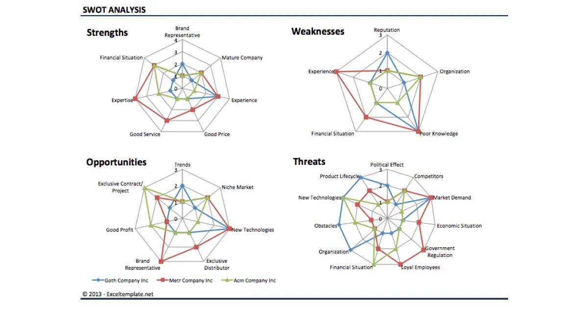userspots-bulten-ux-cıktılarının-farklı-gorsellestirilmeleri-product-benchmark-site-haritası-swot-analizi-persona-kart-gruplama-mental-model-haritası-customer-journey-map-wireframe-userflow-sketches-kullanılabilirlik-testi-kullanıcı-deneyimi-tasarimi