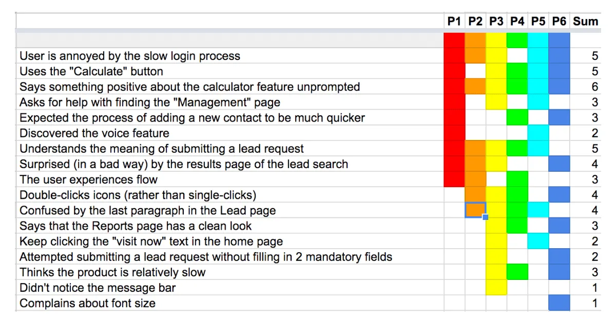 userspots-bulten-ux-cıktılarının-farklı-gorsellestirilmeleri-product-benchmark-site-haritası-swot-analizi-persona-kart-gruplama-mental-model-haritası-customer-journey-map-wireframe-userflow-sketches-kullanılabilirlik-testi-kullanıcı-deneyimi-tasarimi