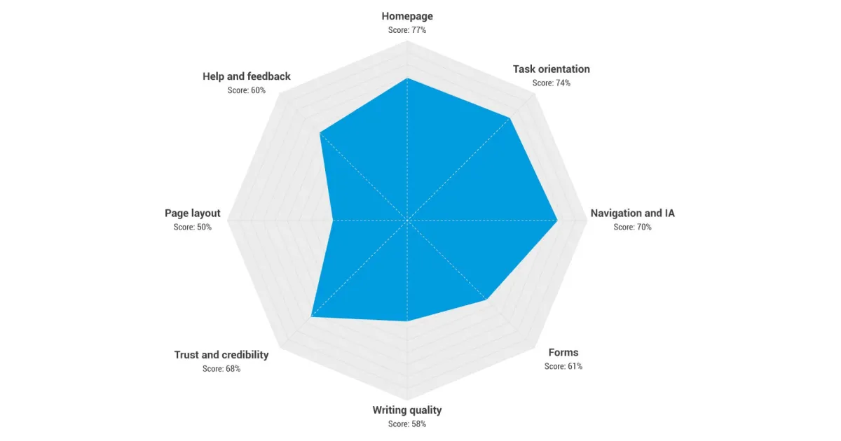 userspots-bulten-ux-cıktılarının-farklı-gorsellestirilmeleri-product-benchmark-site-haritası-swot-analizi-persona-kart-gruplama-mental-model-haritası-customer-journey-map-wireframe-userflow-sketches-kullanılabilirlik-testi-kullanıcı-deneyimi-tasarimi