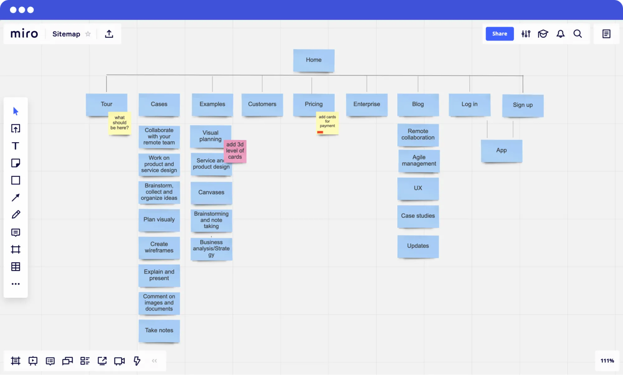 userspots-bulten-ux-cıktılarının-farklı-gorsellestirilmeleri-product-benchmark-site-haritası-swot-analizi-persona-kart-gruplama-mental-model-haritası-customer-journey-map-wireframe-userflow-sketches-kullanılabilirlik-testi-kullanıcı-deneyimi-tasarimi