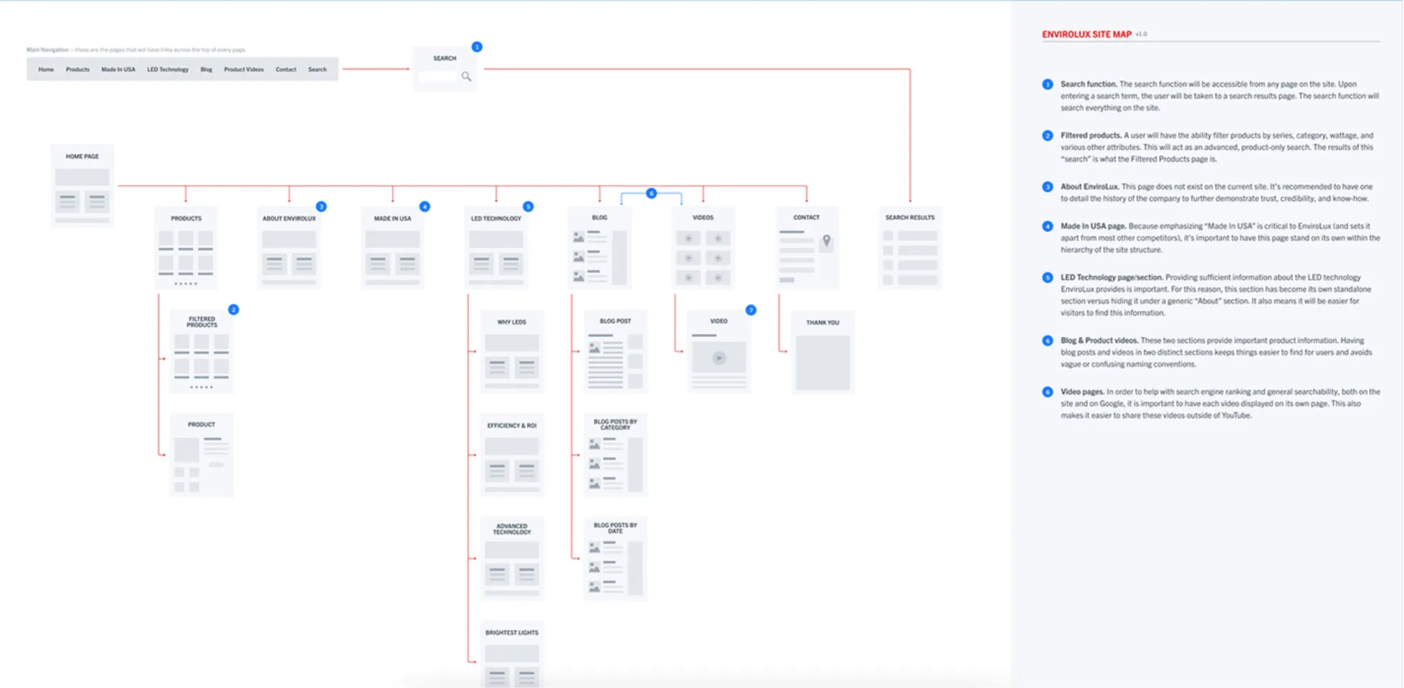 userspots-bulten-ux-cıktılarının-farklı-gorsellestirilmeleri-product-benchmark-site-haritası-swot-analizi-persona-kart-gruplama-mental-model-haritası-customer-journey-map-wireframe-userflow-sketches-kullanılabilirlik-testi-kullanıcı-deneyimi-tasarimi