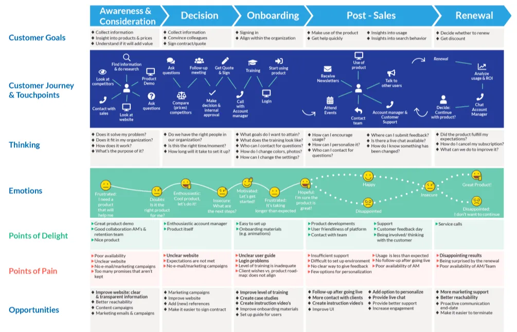 userspots-bulten-ux-cıktılarının-farklı-gorsellestirilmeleri-product-benchmark-site-haritası-swot-analizi-persona-kart-gruplama-mental-model-haritası-customer-journey-map-wireframe-userflow-sketches-kullanılabilirlik-testi-kullanıcı-deneyimi-tasarimi