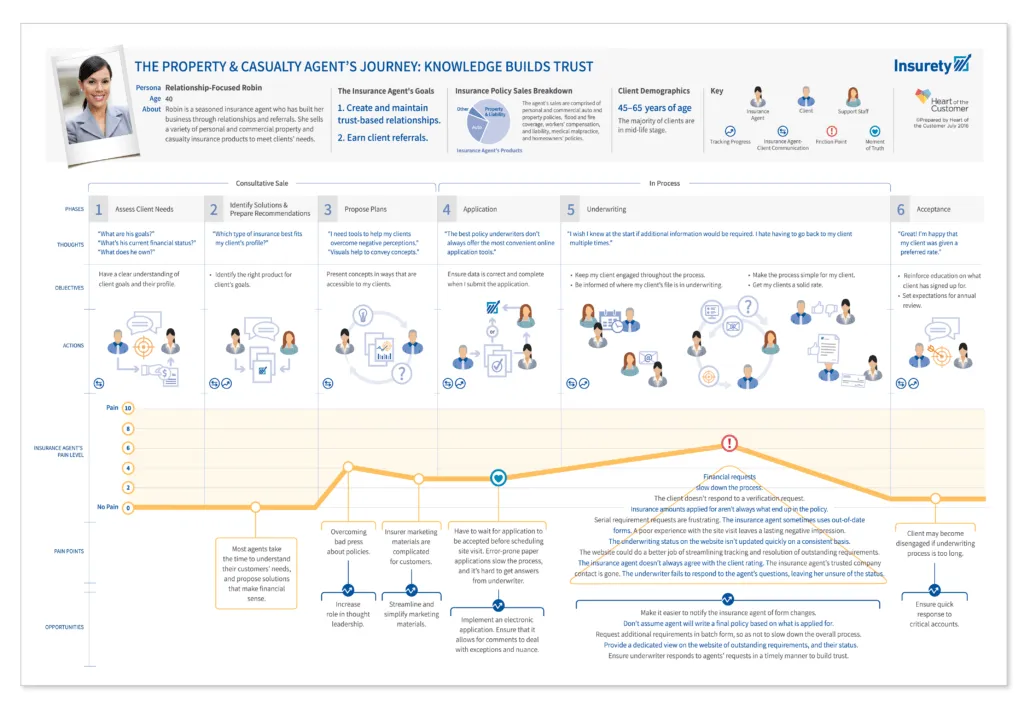 userspots-bulten-ux-cıktılarının-farklı-gorsellestirilmeleri-product-benchmark-site-haritası-swot-analizi-persona-kart-gruplama-mental-model-haritası-customer-journey-map-wireframe-userflow-sketches-kullanılabilirlik-testi-kullanıcı-deneyimi-tasarimi