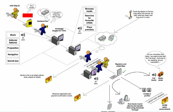userspots-bulten-ux-cıktılarının-farklı-gorsellestirilmeleri-product-benchmark-site-haritası-swot-analizi-persona-kart-gruplama-mental-model-haritası-customer-journey-map-wireframe-userflow-sketches-kullanılabilirlik-testi-kullanıcı-deneyimi-tasarimi
