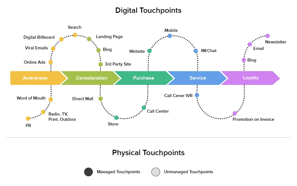 userspots-bulten-ux-cıktılarının-farklı-gorsellestirilmeleri-product-benchmark-site-haritası-swot-analizi-persona-kart-gruplama-mental-model-haritası-customer-journey-map-wireframe-userflow-sketches-kullanılabilirlik-testi-kullanıcı-deneyimi-tasarimi