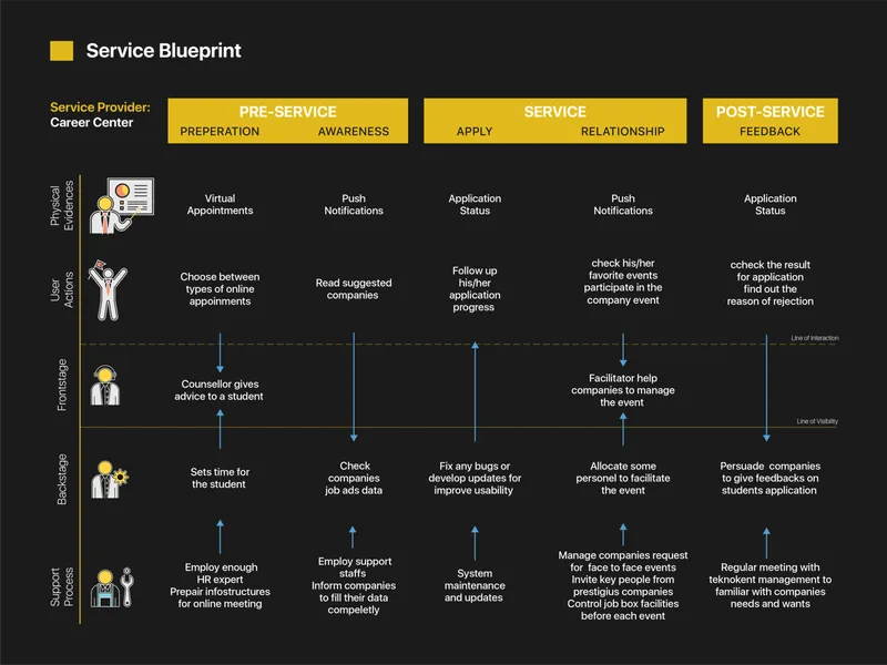 userspots-bulten-ux-cıktılarının-farklı-gorsellestirilmeleri-product-benchmark-site-haritası-swot-analizi-persona-kart-gruplama-mental-model-haritası-customer-journey-map-wireframe-userflow-sketches-kullanılabilirlik-testi-kullanıcı-deneyimi-tasarimi