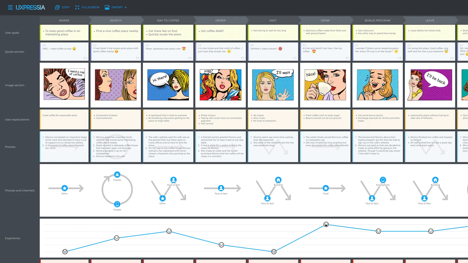 userspots-bulten-ux-cıktılarının-farklı-gorsellestirilmeleri-product-benchmark-site-haritası-swot-analizi-persona-kart-gruplama-mental-model-haritası-customer-journey-map-wireframe-userflow-sketches-kullanılabilirlik-testi-kullanıcı-deneyimi-tasarimi