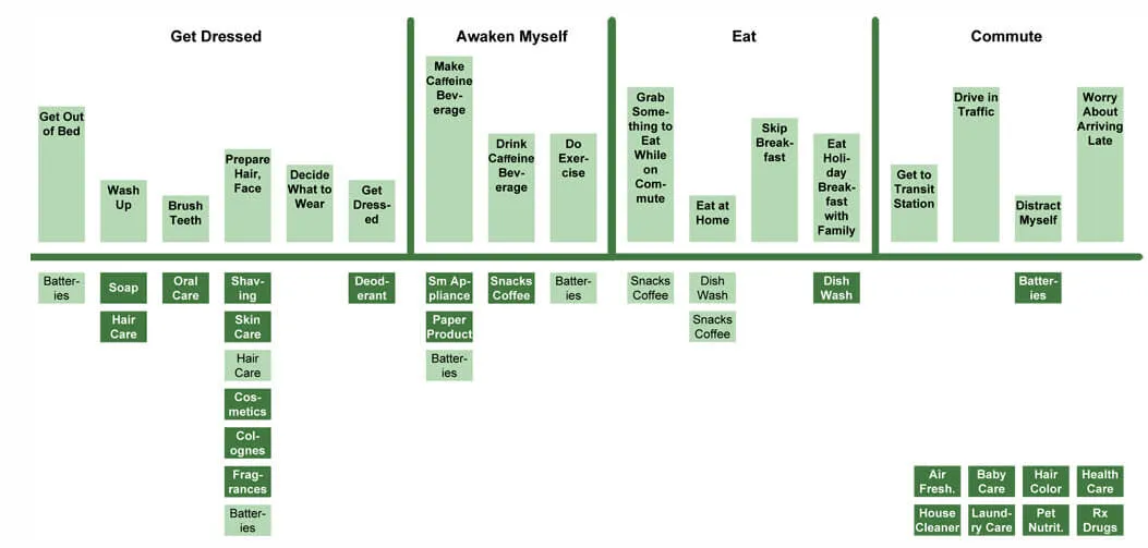 userspots-bulten-ux-cıktılarının-farklı-gorsellestirilmeleri-product-benchmark-site-haritası-swot-analizi-persona-kart-gruplama-mental-model-haritası-customer-journey-map-wireframe-userflow-sketches-kullanılabilirlik-testi-kullanıcı-deneyimi-tasarimi