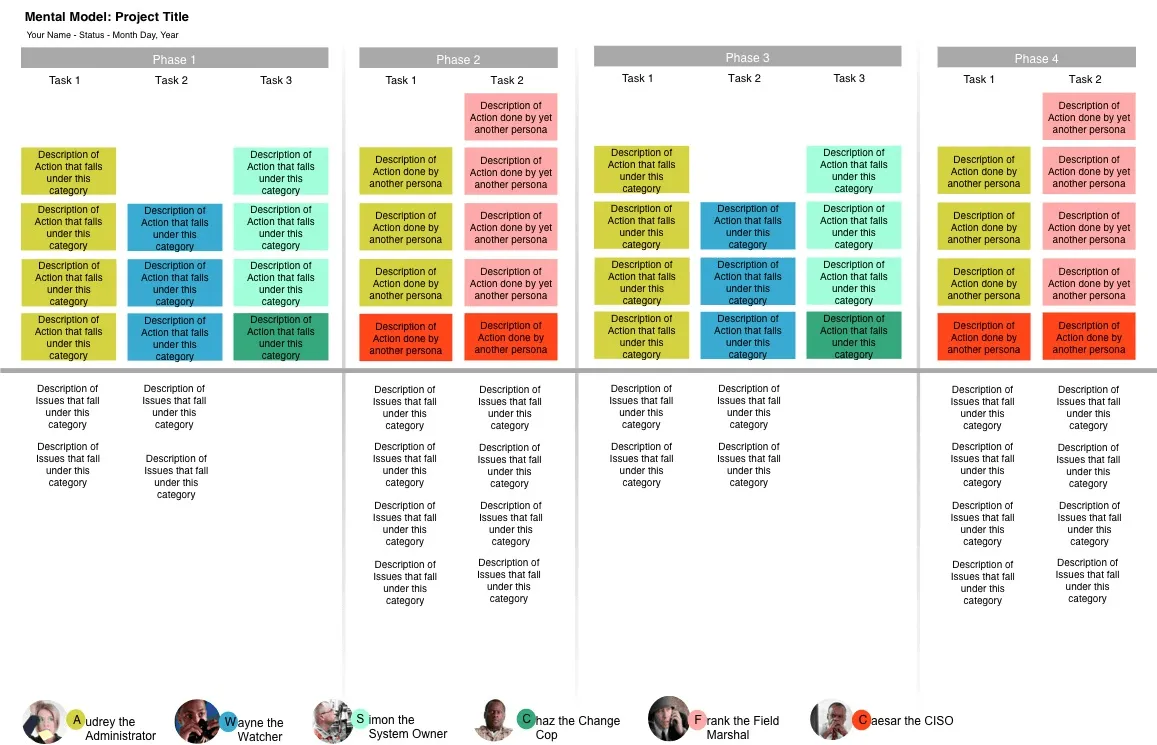 userspots-bulten-ux-cıktılarının-farklı-gorsellestirilmeleri-product-benchmark-site-haritası-swot-analizi-persona-kart-gruplama-mental-model-haritası-customer-journey-map-wireframe-userflow-sketches-kullanılabilirlik-testi-kullanıcı-deneyimi-tasarimi