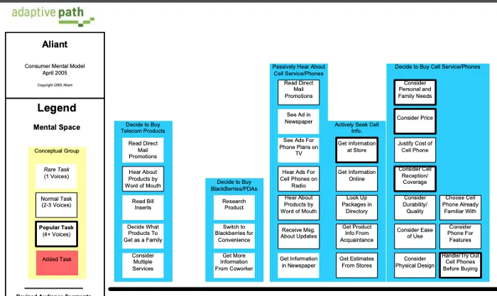 userspots-bulten-ux-cıktılarının-farklı-gorsellestirilmeleri-product-benchmark-site-haritası-swot-analizi-persona-kart-gruplama-mental-model-haritası-customer-journey-map-wireframe-userflow-sketches-kullanılabilirlik-testi-kullanıcı-deneyimi-tasarimi