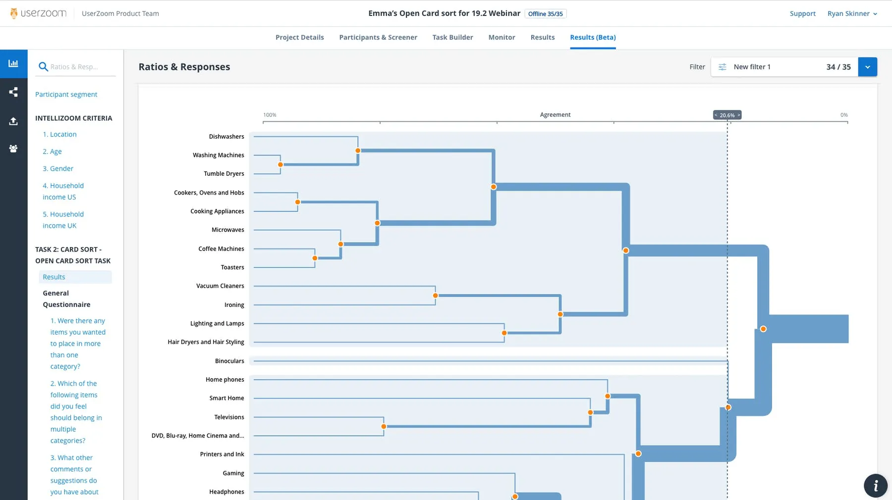 userspots-bulten-ux-cıktılarının-farklı-gorsellestirilmeleri-product-benchmark-site-haritası-swot-analizi-persona-kart-gruplama-mental-model-haritası-customer-journey-map-wireframe-userflow-sketches-kullanılabilirlik-testi-kullanıcı-deneyimi-tasarimi