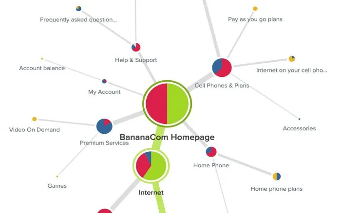 userspots-bulten-ux-cıktılarının-farklı-gorsellestirilmeleri-product-benchmark-site-haritası-swot-analizi-persona-kart-gruplama-mental-model-haritası-customer-journey-map-wireframe-userflow-sketches-kullanılabilirlik-testi-kullanıcı-deneyimi-tasarimi