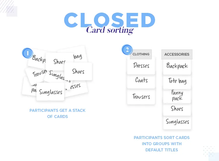 closed_card_sorting