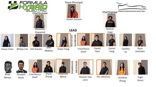 Princeton Electric Racing