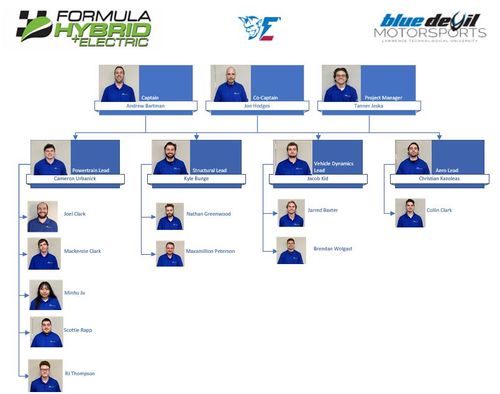 Blue Devil Motorsports