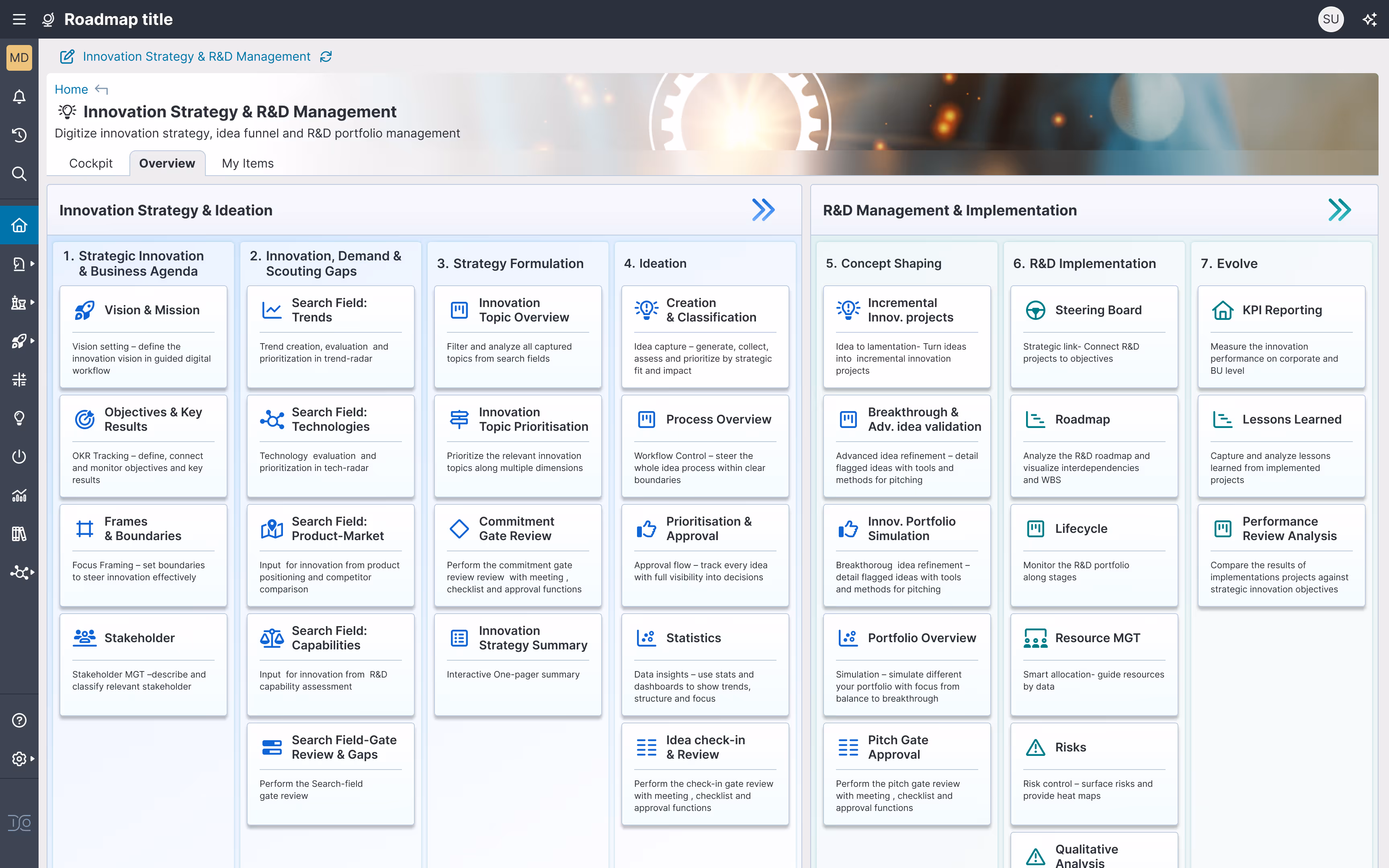 Dashboard eines Users der Software SOLYP von Evolutionizer