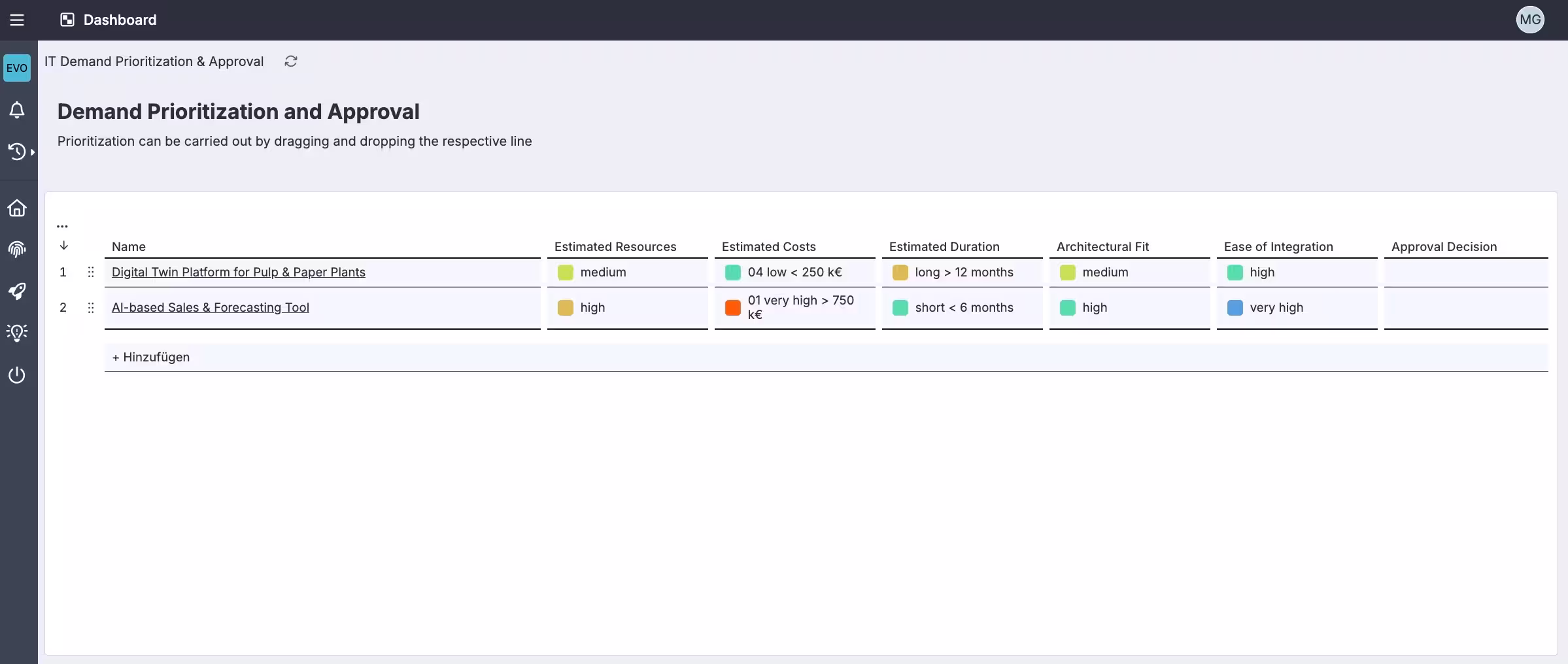 The process of prioritisation and preparation for approval in IT requirements managementDer Prozess der Priorisierung und Freigabevorbereitung im IT Anforderungsmanagement