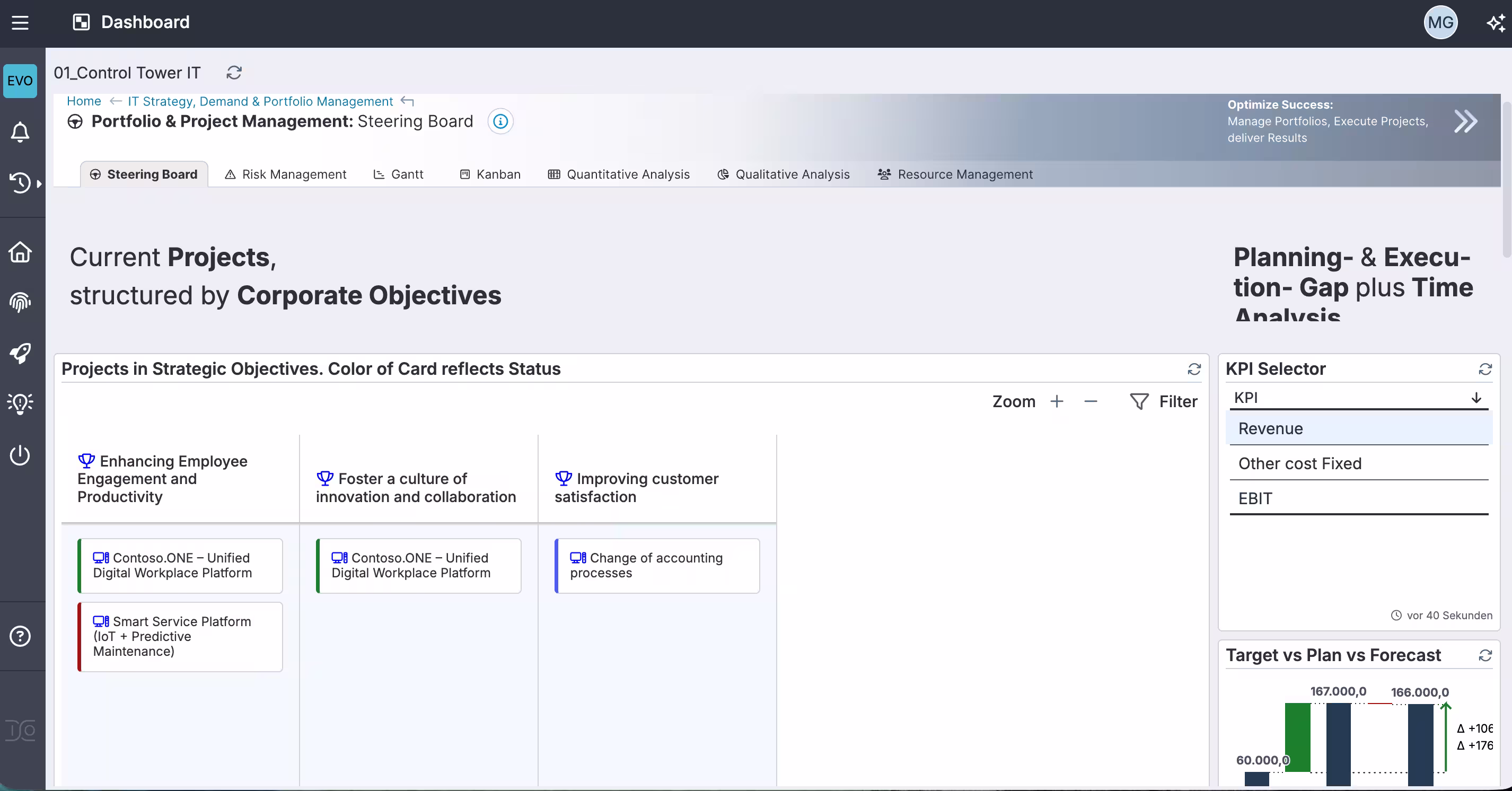 Preparing for implementation with the EVO Cloud for IT demand and IT managementUmsetzungsvorbereitung mit der EVO Cloud für IT Demand und IT Management
