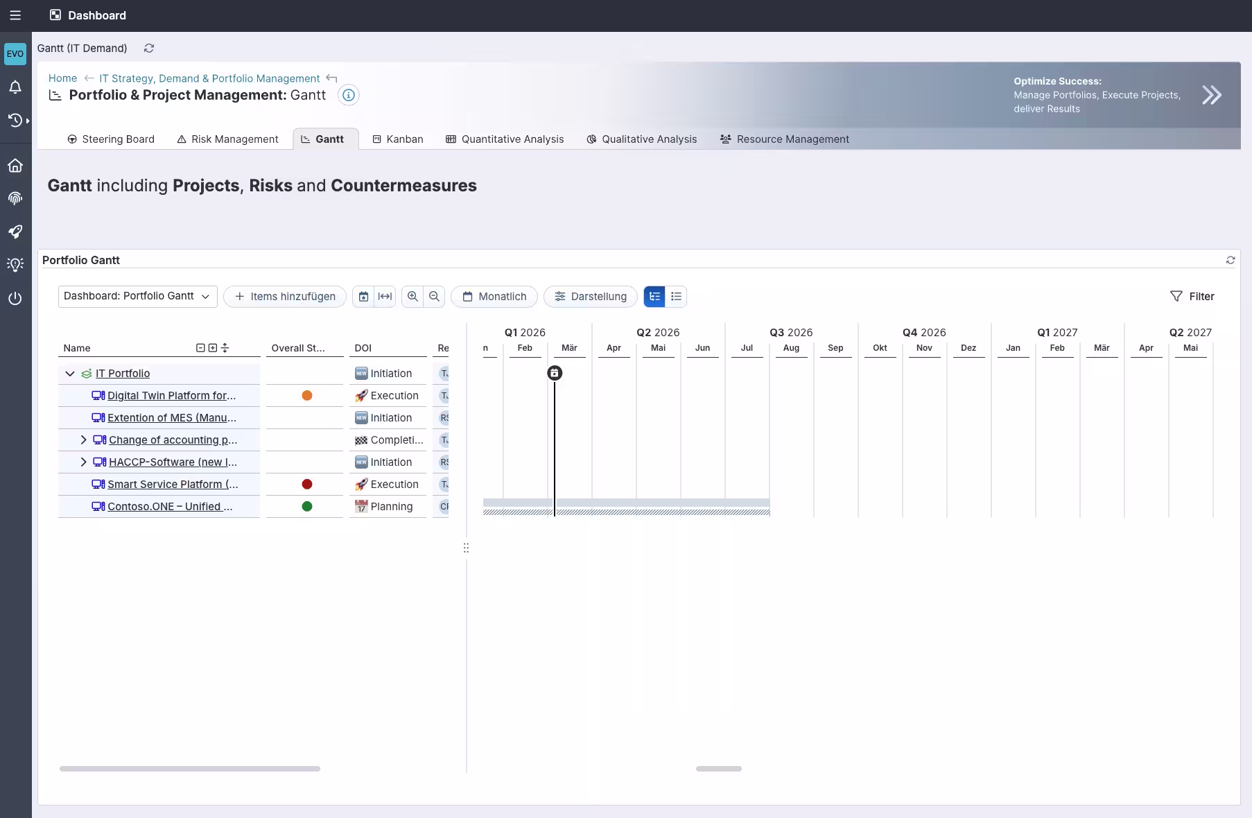 IT Project execution with EVO-Cloud.