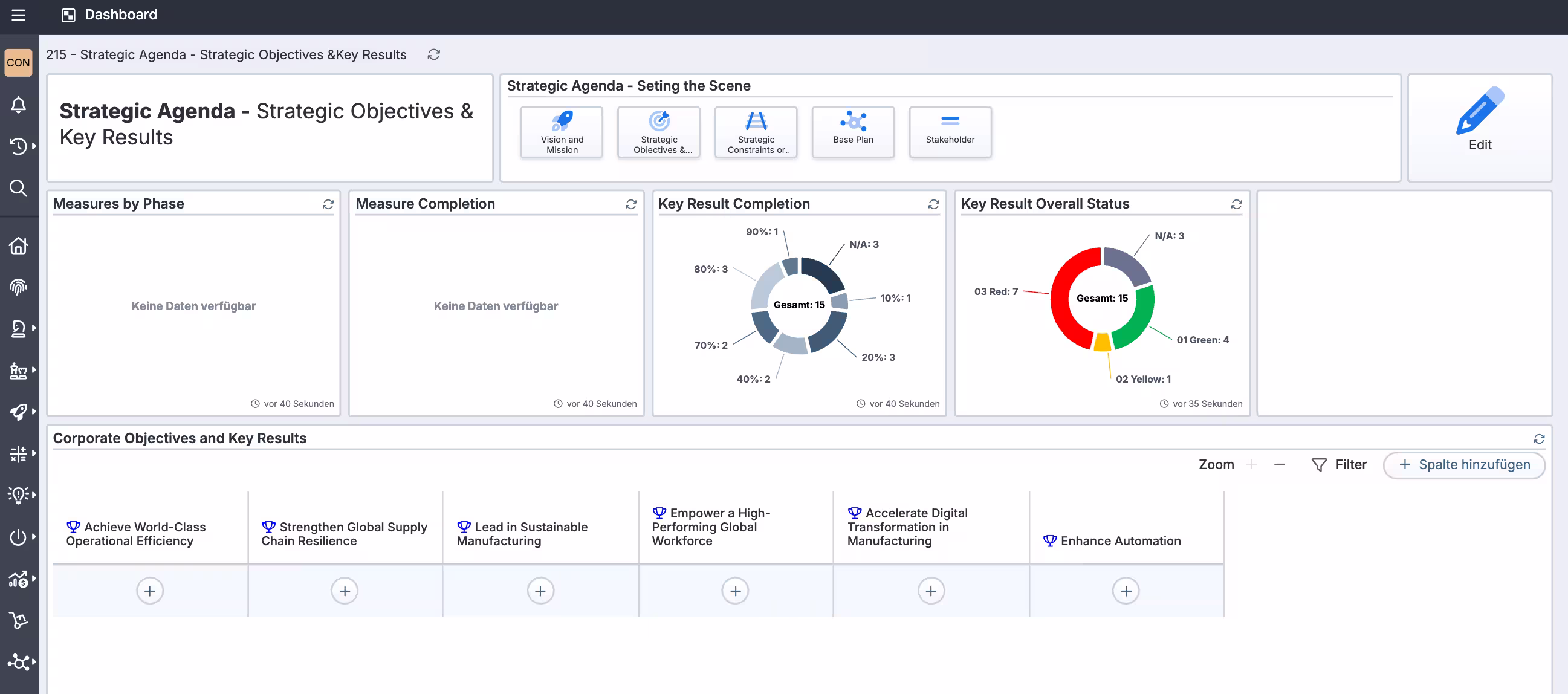 A view into the EVO Cloud, featuring a screen for strategy development