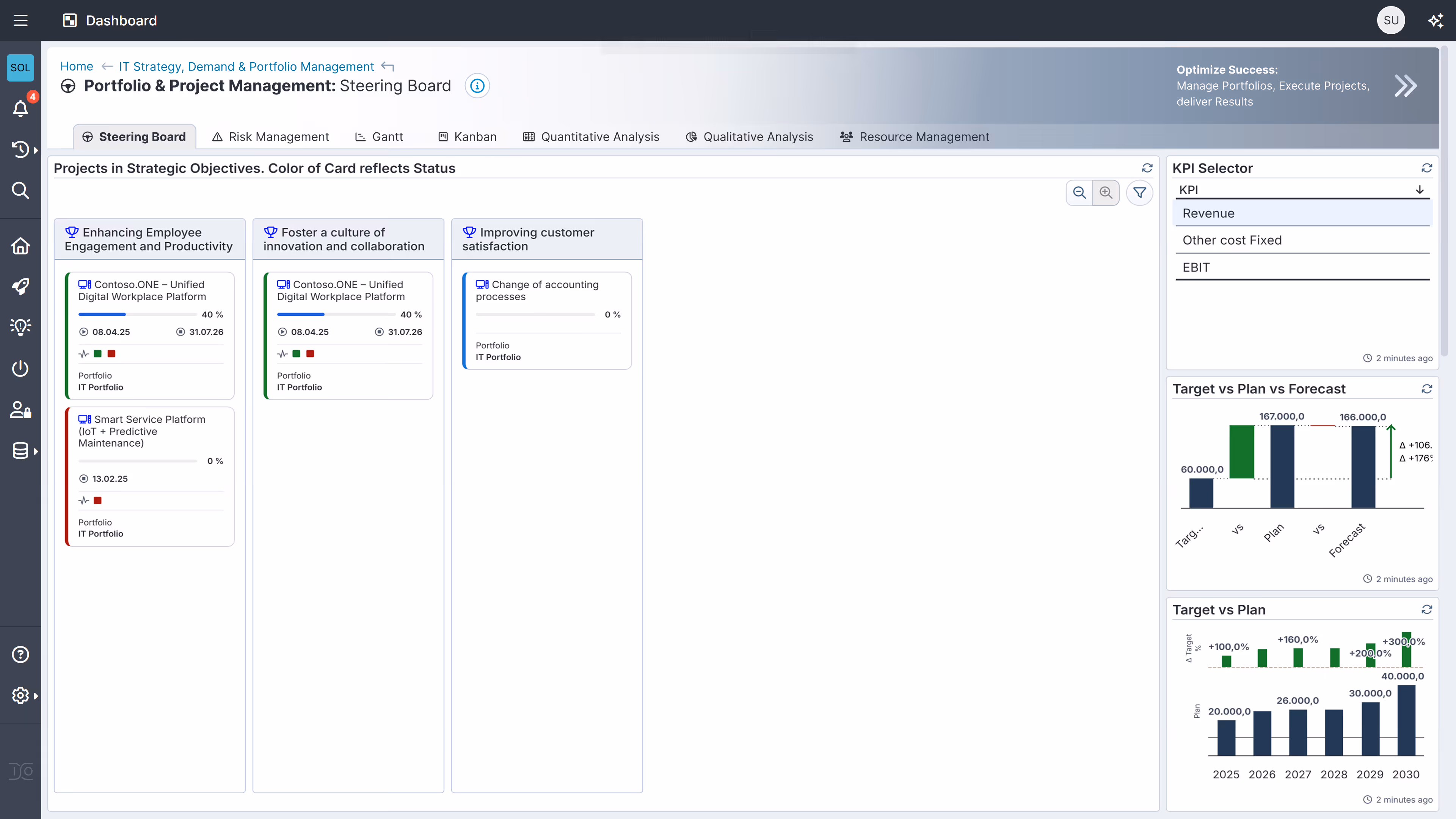 Project Managment mit der EVO-Cloud