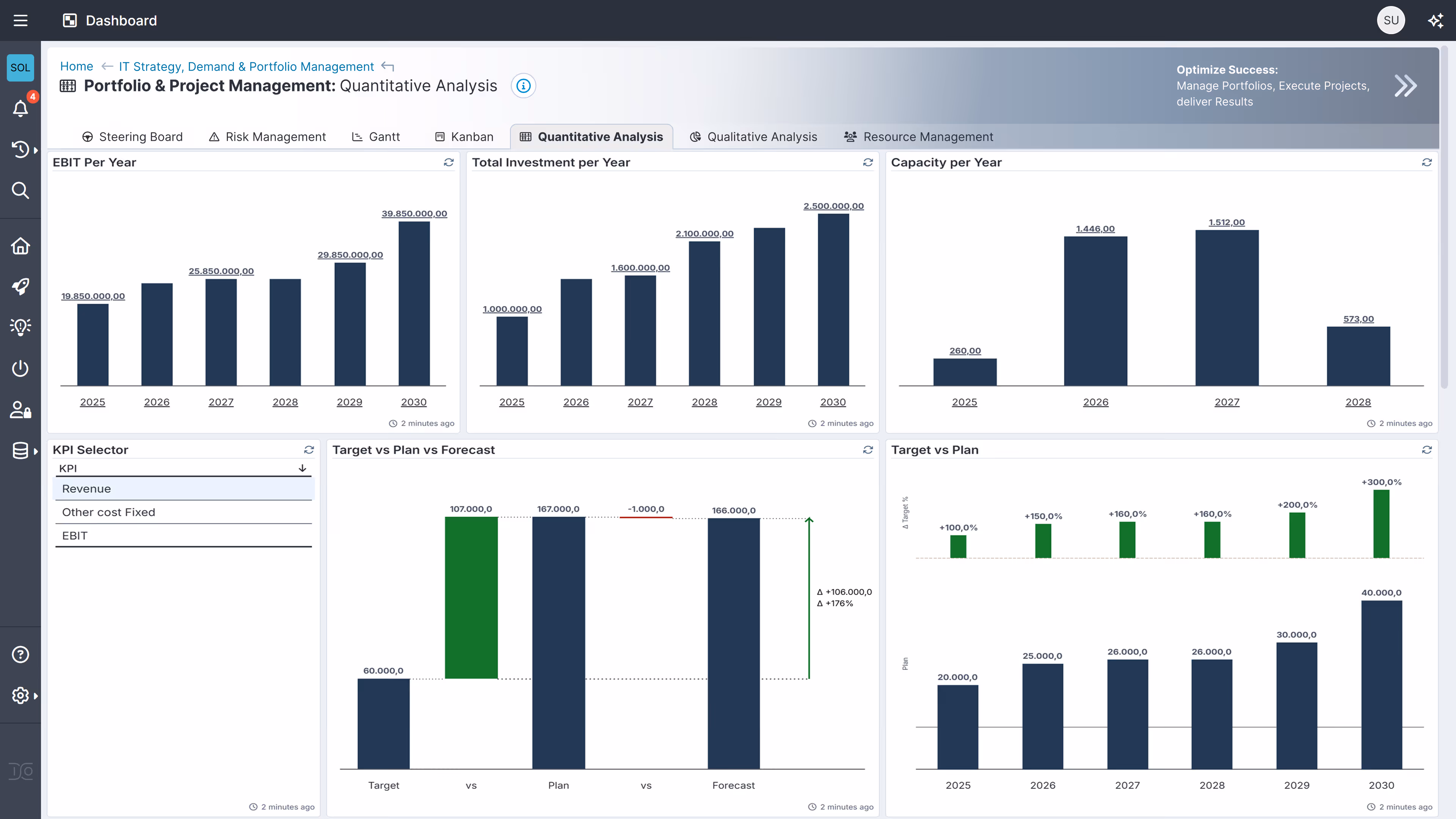 Dashboard, Steuerung und Reporting mit der EVO-Cloud