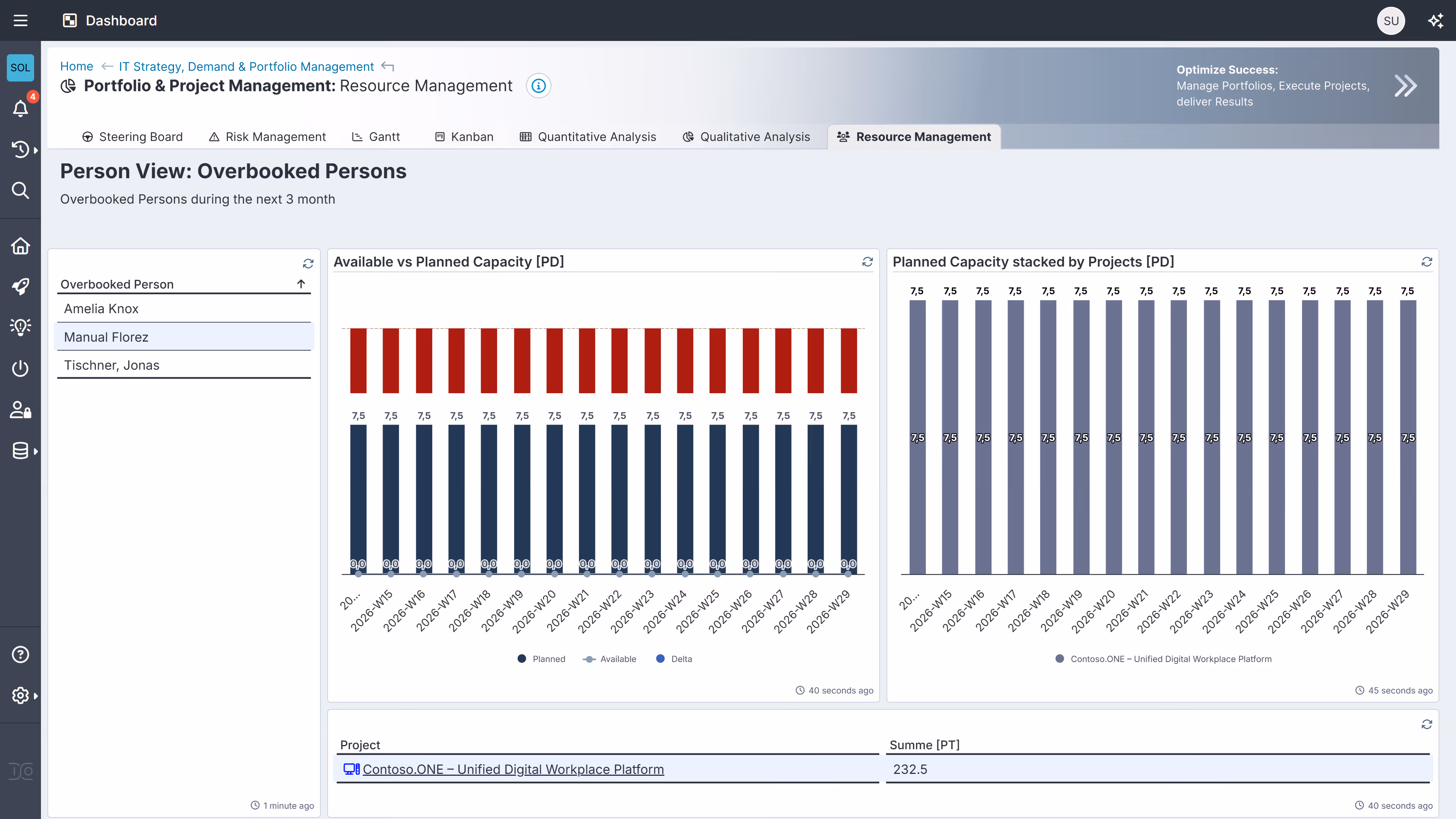 Ressourcenmanagement mit der EVO-Cloud