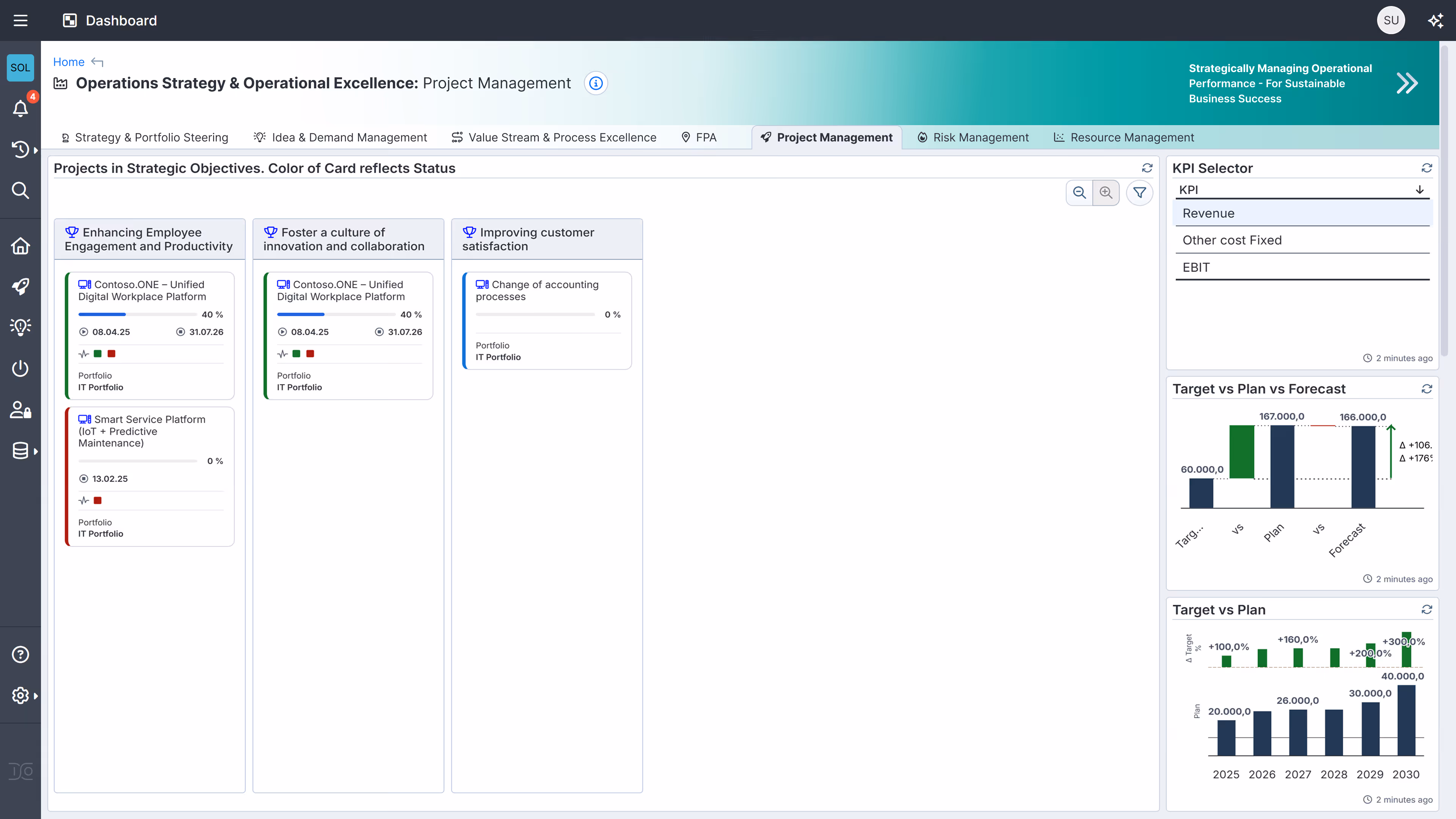 Projekt Management mit der EVO-Cloud