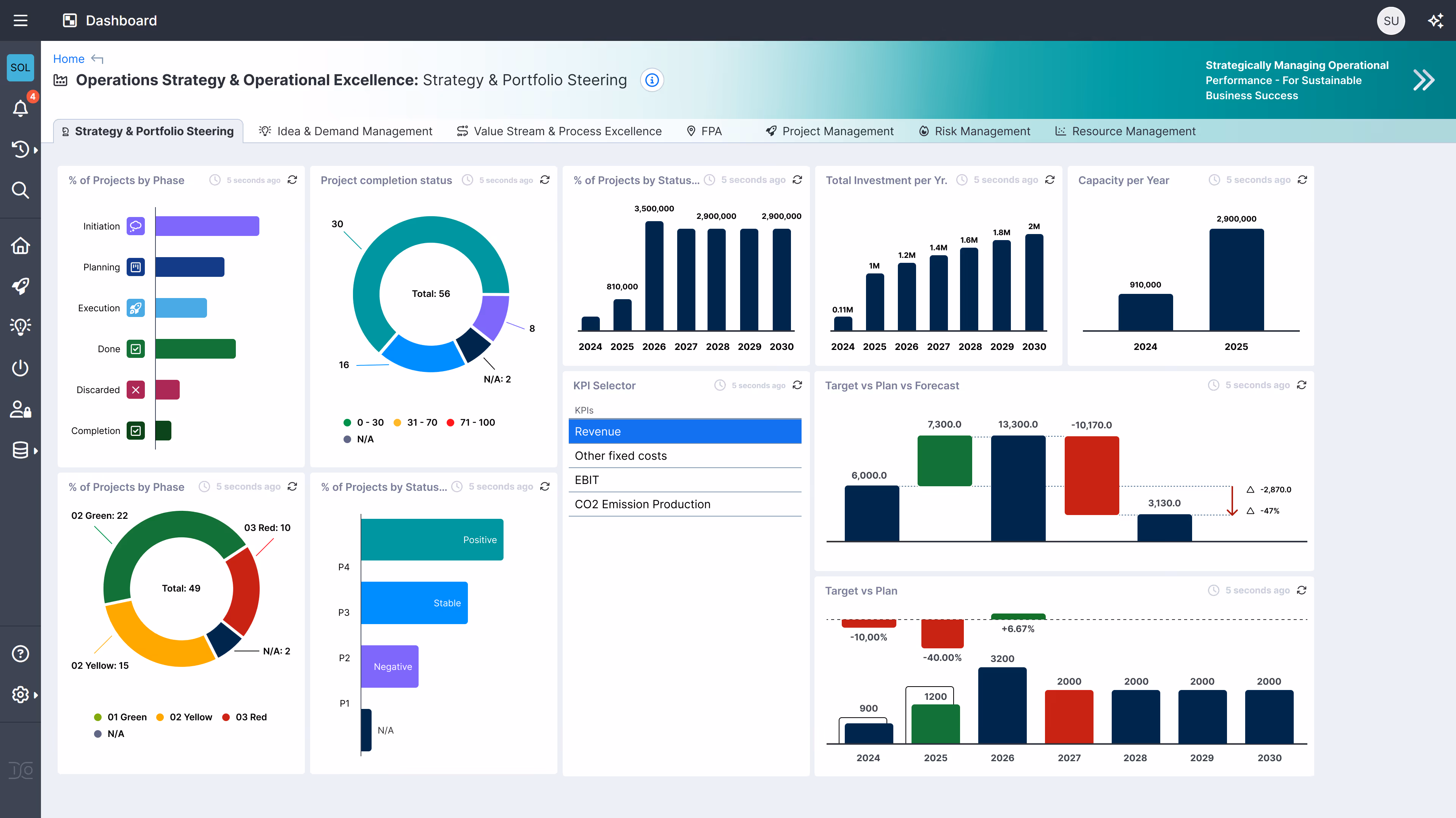 Blick in das Dashboard der EVO-Cloud