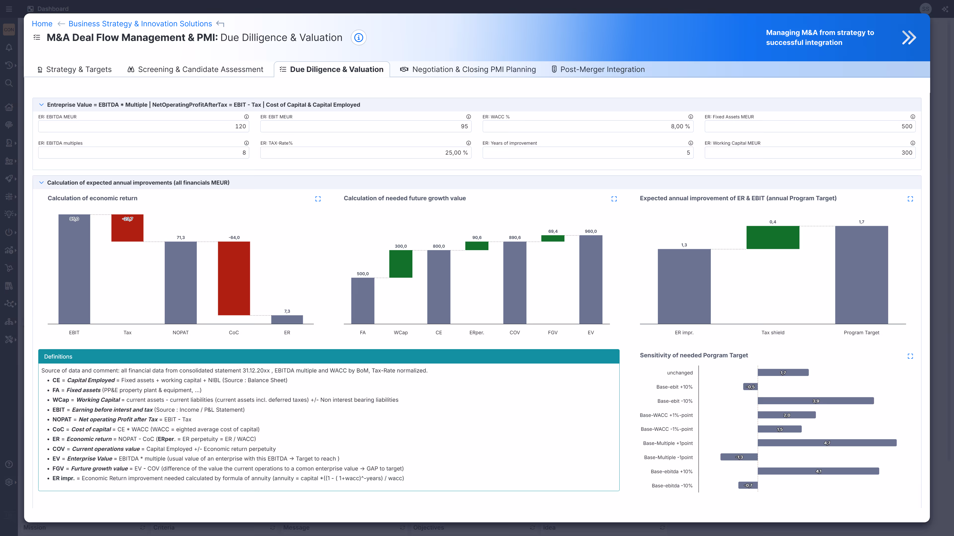 Valuation mit der EVO-Cloud