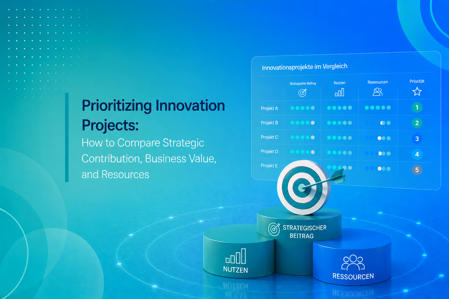 Illustration for the article "Prioritizing Innovation Projects": a scoring matrix compares five projects by strategic contribution, value, and resource requirements. In the foreground, three podiums represent the three evaluation dimensions: strategic cont
