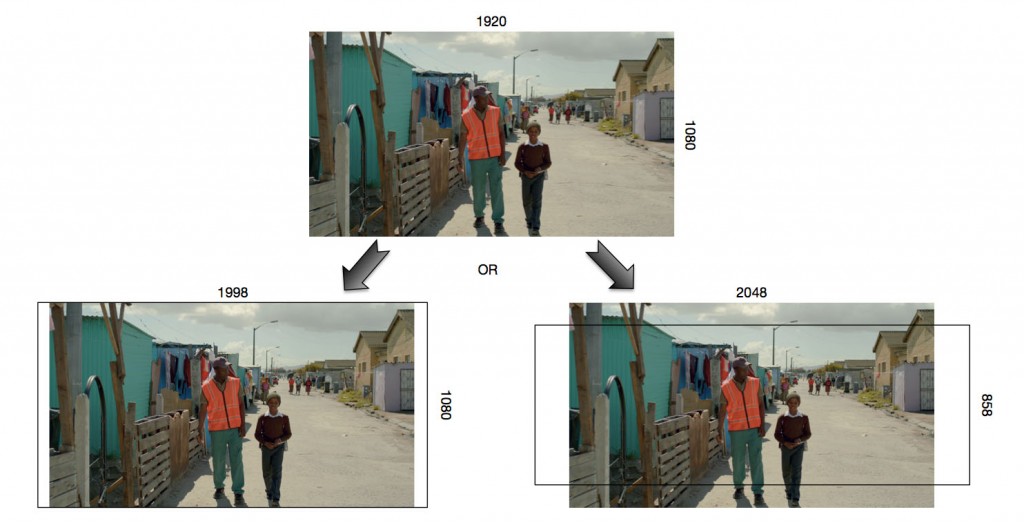 16x9 scaling to DCP