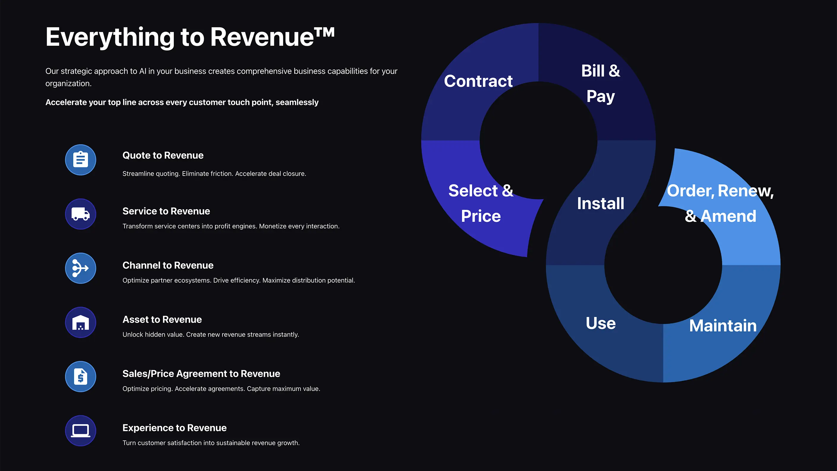 Uptima website screenshot - Revenue Lifecylce