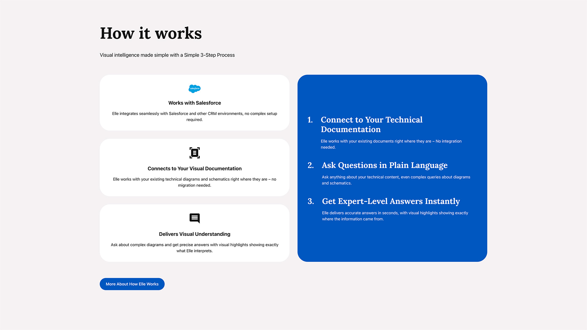 How it works section of meetelle.ai