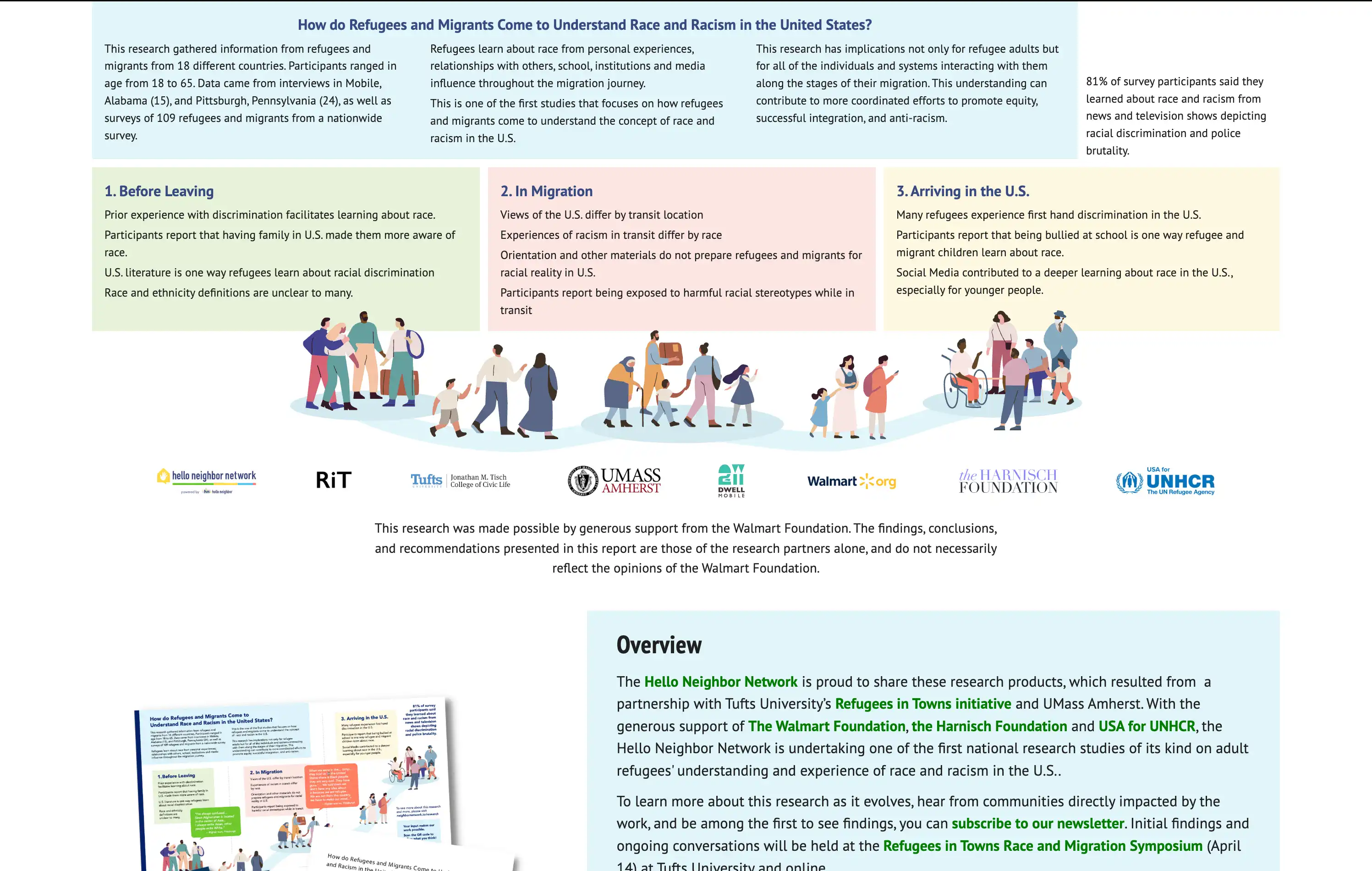 Research infographic