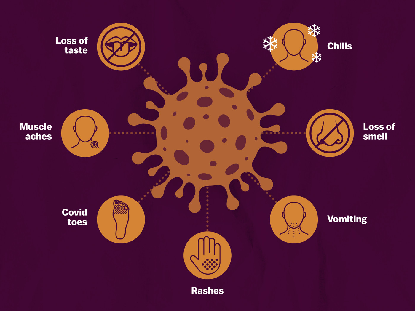 Symptoms of COVID-19