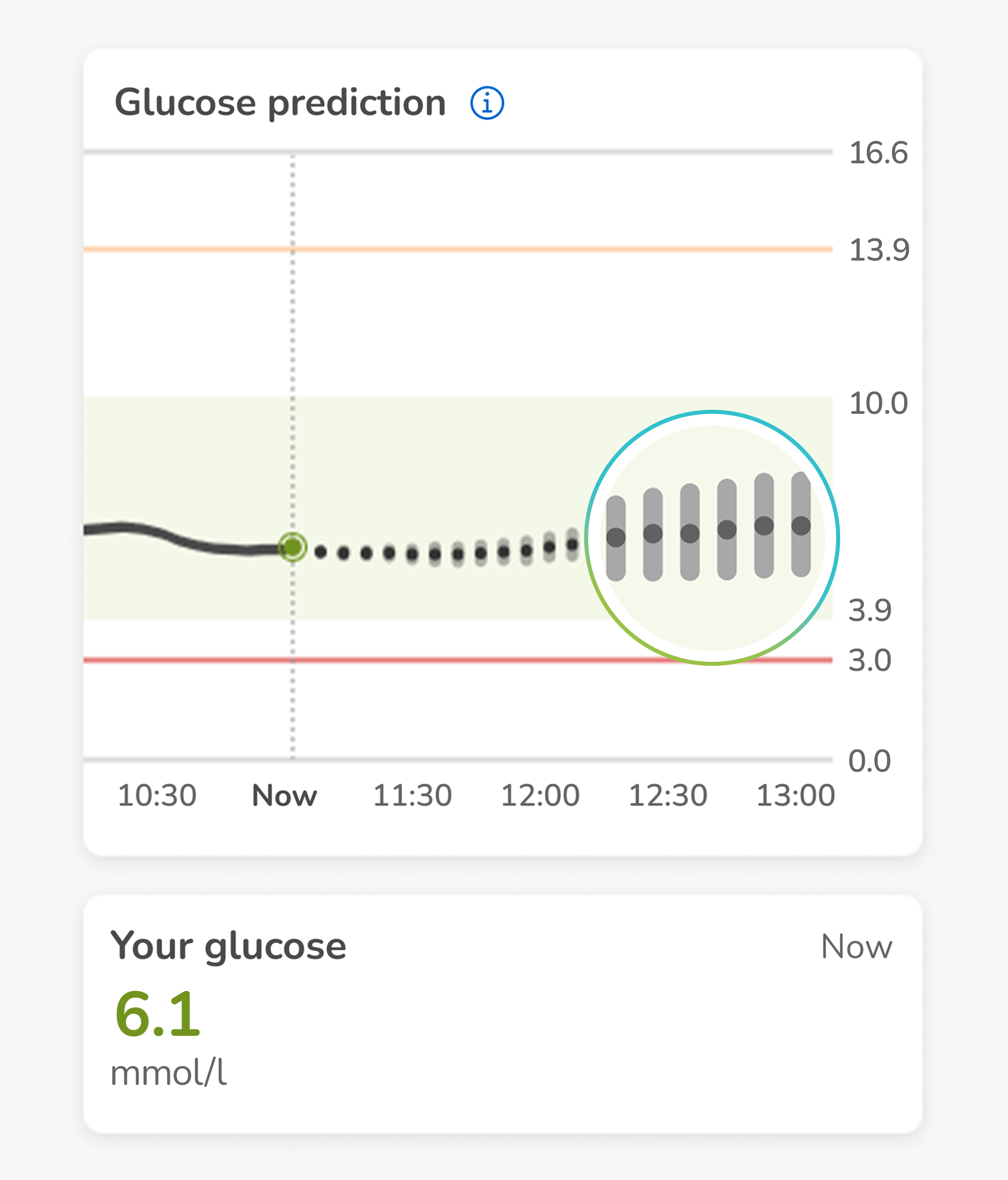 Example image of glucose predicion