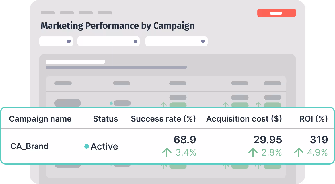 sample ad performance dashboard