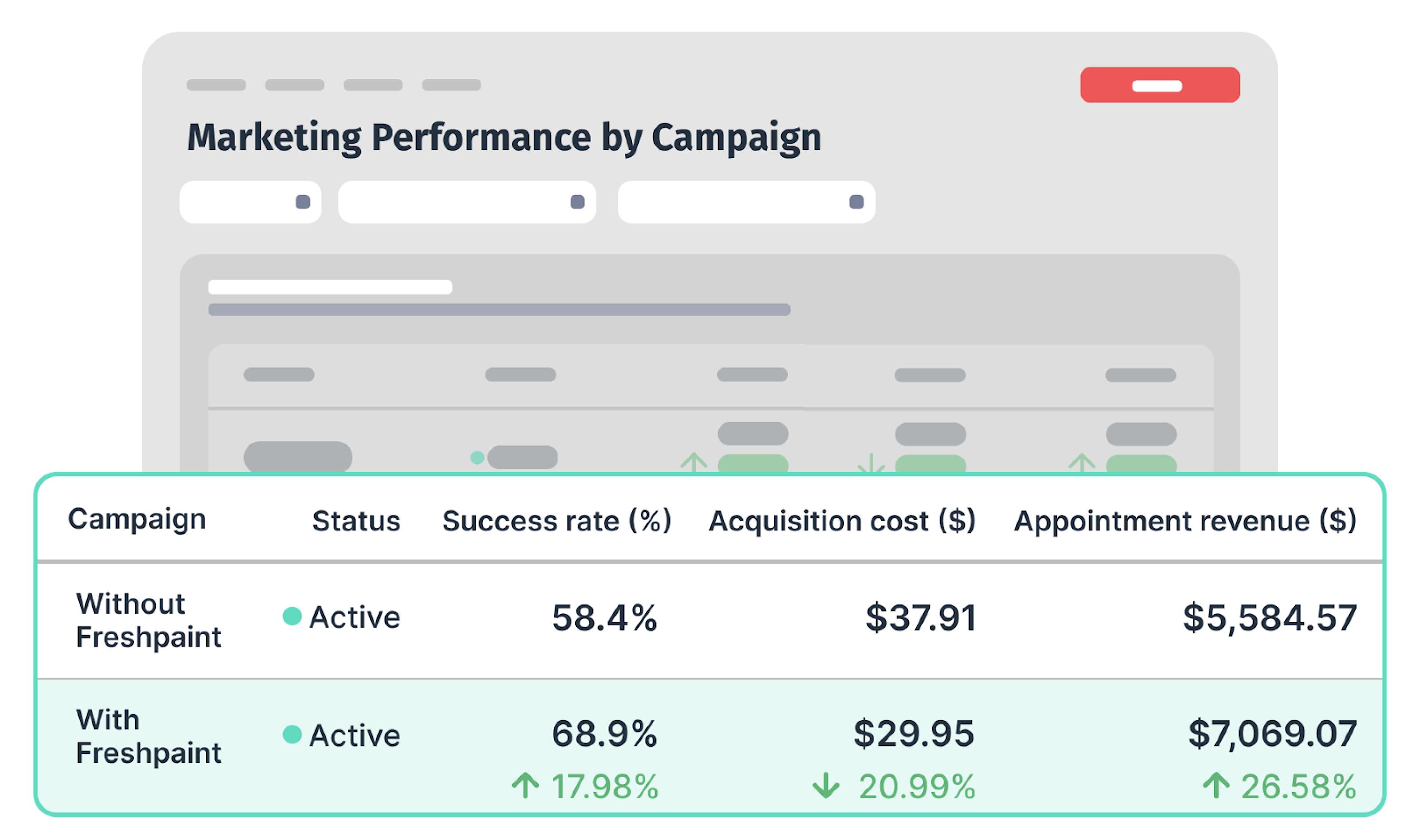 sample ad performance dashboard