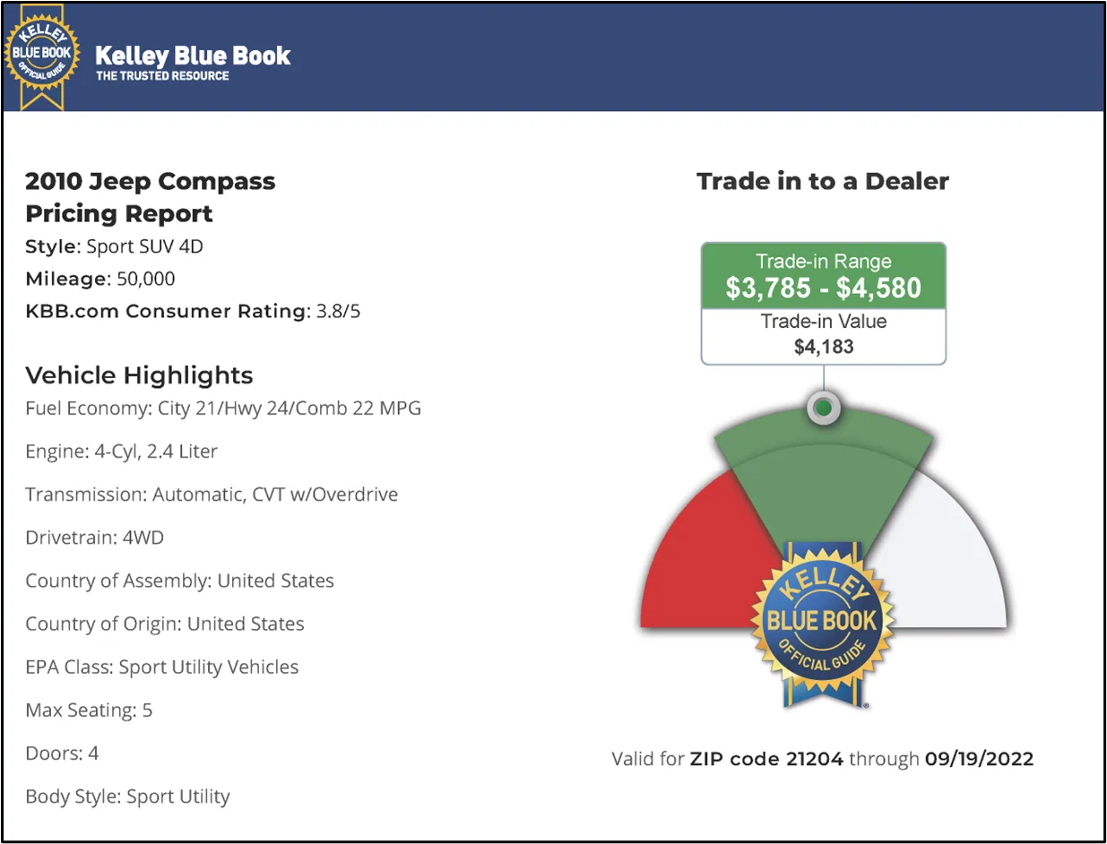 Figure 30 - Kelly Blue Book Sample Car Value