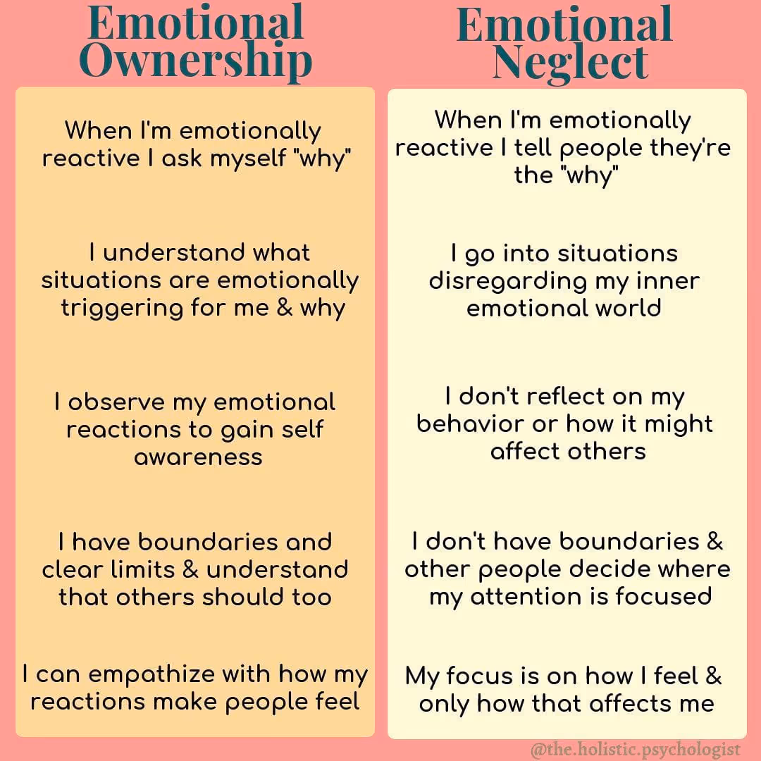 A chart showing what it means to take ownership of your emotions, versus blaming others and what that looks like.