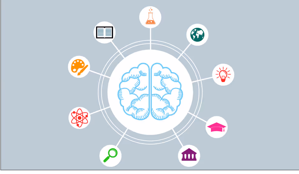 A visual diagram of the nine intelligences.