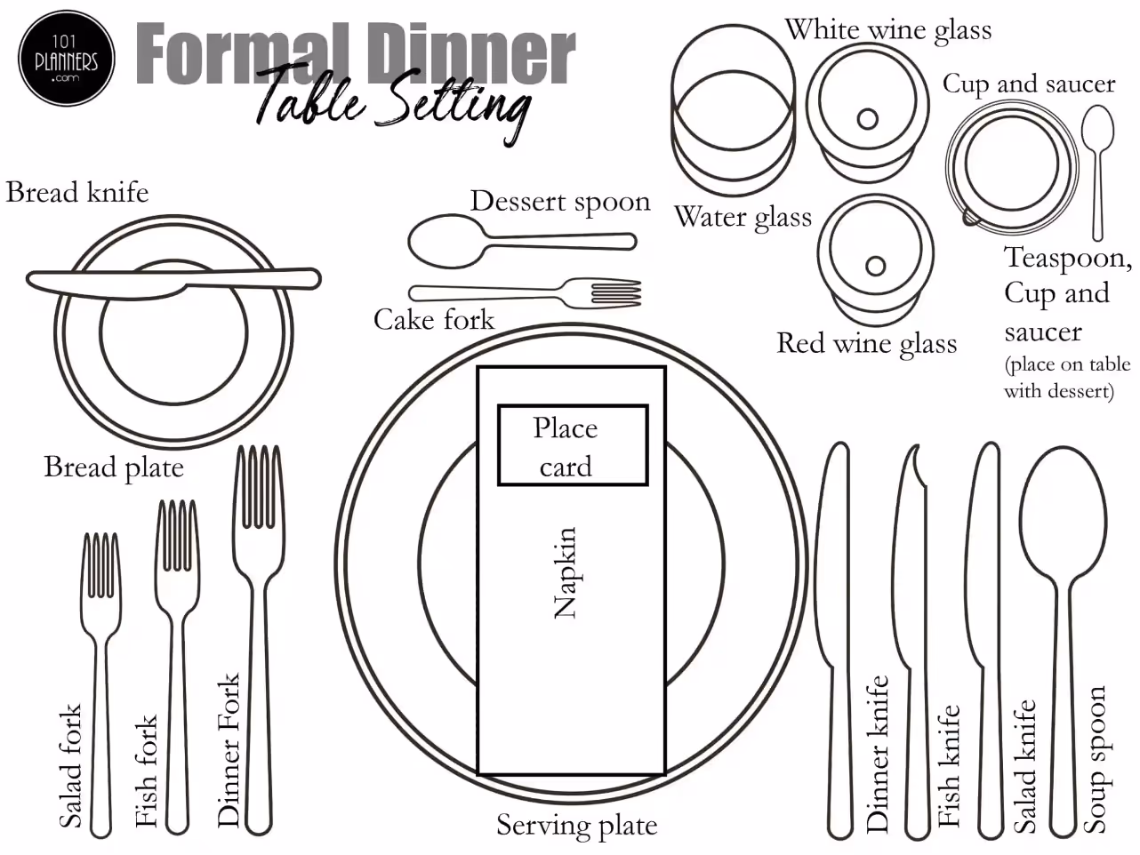 formal dinner table setting diagram