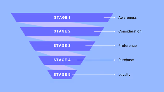 sales funnel diagram
