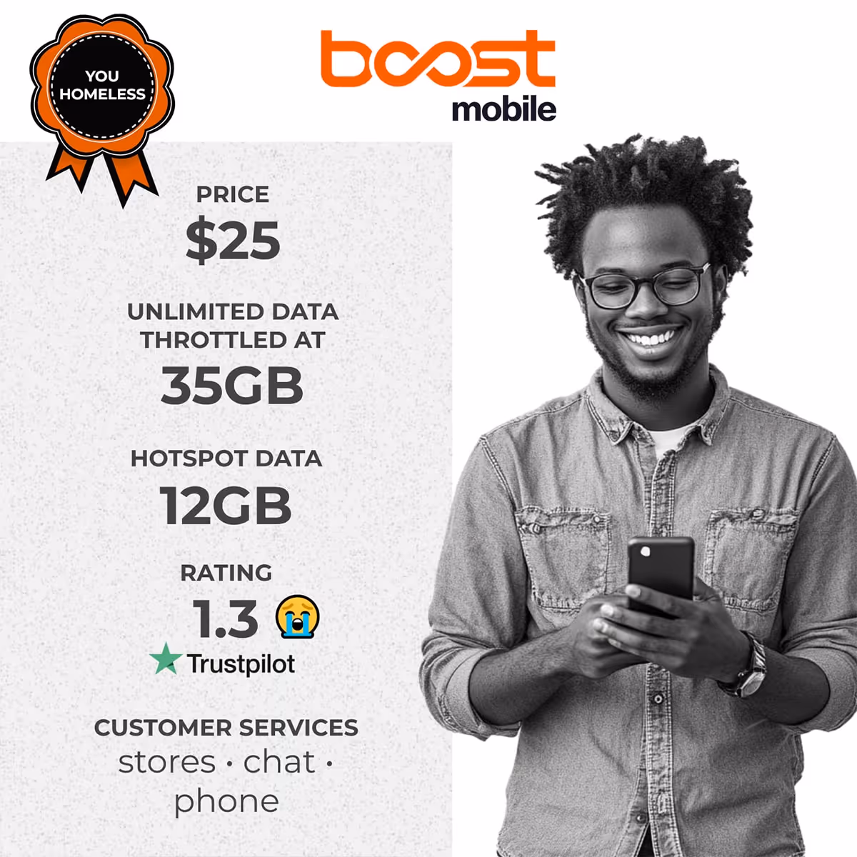 Boost Mobile Infographic