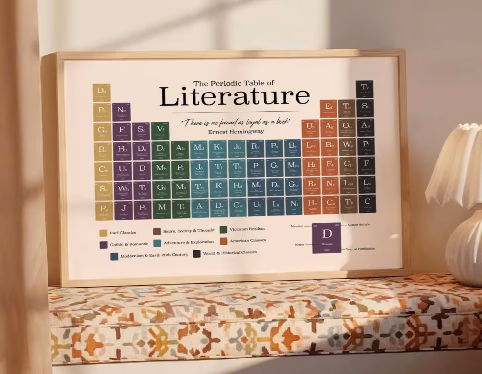the periodic table of literature poster in a light wood frame that makes one of the most perfect gifts for book lovers